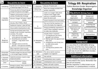 Trilogy B9: Respiration
Collins Revision Guide: Bioenergetics
Knowledge Organiser
Additional information
Key points to learn
1.Breathing
Not the same as respiration. Method
of obtaining oxygen from the air
2. Aerobic
respiration
Process by which all living things get
energy from glucose and oxygen
Happens continuously in plants an
animals. Provides lots of energy
Glucose + Oxygen  Carbon + Water
dioxide
C6H12O6 + 6O2  6CO2 + 6H2O
Exothermic reaction - gives off heat
Occurs within mitochondria in cells
3.
Response
to exercise
During exercise body needs more
energy so rate of aerobic respiration
increases. This needs:
1. Heart rate increases - blood
carries glucose and oxygen faster
2. Breathing rate and volume
increases – lungs obtain more
oxygen
3. Glycogen stores turned into
glucose – more glucose available
More respiration means you get
hotter and may need to cool down
4 Anaerobic
respiration
Provides energy from glucose if there
is not enough oxygen available
5. Anaerobic
respiration
in plants and
yeast
Called fermentation. Used to make
bread and alcohol
Glucose  Ethanol + Carbon
dioxide
6. Enzymes
Biological catalyst. Helps reactions to
happen in living things
Key points to learn
7. Anaerobic
respiration in
animal cells
Glucose  Lactic acid
Much less energy provided than
aerobic respiration
8. Lactic acid
Leads to an oxygen debt which
requires more oxygen after
exercise is complete to break
down the lactic acid
Causes muscles to tire and cramp
9.
Metabolism
The sum of all the reactions in a
cell or the body of an organism
Energy provided by respiration is
used in these metabolic reactions
to make new molecules
10. Metabolic
reactions
Includes these 5 reactions:
1. Turning glucose into starch,
glycogen and cellulose
2. Making lipids from glycerol and
fatty acids
3. Using glucose and nitrate ions
to make amino acids
4. Respiration
5. Turning excess proteins into
urea
11. Metabolic
rate
The rate at which reactions
happen in an organism
12. Lipids Fats and oils
13. Starch Carbohydrate store in plants
14. Glycogen Carbohydrate store in animals
15. Cellulose Makes cell walls in plants
16. Urea Waste product from liver
Background
Big picture (Biology Paper 1)
Cell structure and
transport
Cell division
Organising
animals and
plants
Organisation and
the digestive
system
Cells and
organisation
Communicable
diseases
Preventing and
treating disease
Non-communicable
diseases
Disease and
bioenergetics
Photosynthesis
Respiration
The five metabolic reactions are all covered
in more detail in this course. Remember that
they all use enzymes.
‘Aerobic respiration’ is often known as just
‘respiration’. It is photosynthesis in reverse.
It is one of the R’s in MRS GREN. All living
things do it, all of the time. Every single one
of your 10 trillion living body cells are doing
it right now. As are the 100trillion microbes
living in your intestines!
 