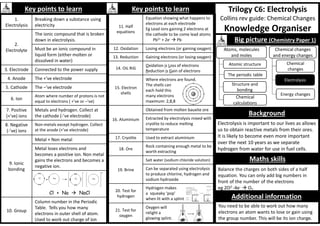 Trilogy C6: Electrolysis
Collins rev guide: Chemical Changes
Knowledge Organiser
Maths skills
Key points to learn
1.
Electrolysis
Breaking down a substance using
electricity
2.
Electrolyte
The ionic compound that is broken
down in electrolysis.
Must be an ionic compound in
liquid form (either molten or
dissolved in water)
3. Electrode Connected to the power supply
4. Anode The +’ve electrode
5. Cathode The –’ve electrode
6. Ion
Atom where number of protons is not
equal to electrons ( +’ve or –’ve)
7. Positive
(+’ve) ions
Metals and hydrogen. Collect at
the cathode (-’ve electrode)
8. Negative
(-’ve) ions
Non-metals except hydrogen. Collect
at the anode (+’ve electrode)
9. Ionic
bonding
Metal + Non metal
Metal loses electrons and
becomes a positive ion. Non metal
gains the electrons and becomes a
negative ion.
Cl + Na  NaCl
10. Group
Column number in the Periodic
Table. Tells you how many
electrons in outer shell of atom.
Used to work out charge of ion
Key points to learn
11. Half
equations
Equation showing what happens to
electrons at each electrode
Eg Lead ions gaining 2 electrons at
the cathode to be come lead atoms
Pb2+ + 2e-  Pb
12. Oxidation Losing electrons (or gaining oxygen)
13. Reduction Gaining electrons (or losing oxygen)
14. OiL RiG
Oxidation is Loss of electrons
Reduction is Gain of electrons
15. Electron
shells
Where electrons are found.
The shells can
each hold this
many electrons
maximum: 2,8,8
16. Aluminium
Obtained from molten bauxite ore
Extracted by electrolysis mixed with
cryolite to reduce melting
temperature
17. Cryolite Used to extract aluminium
18. Ore
Rock containing enough metal to be
worth extracting
19. Brine
Salt water (sodium chloride solution)
Can be separated using electrolysis
to produce chlorine, hydrogen and
sodium hydroxide
20. Test for
hydrogen
Hydrogen makes
a squeaky ‘pop’
when lit with a splint
21. Test for
oxygen
Oxygen will
relight a
glowing splint.
Background
Additional information
Big picture (Chemistry Paper 1)
Atomic structure
The periodic table
Chemical
calculations
Structure and
bonding
Atoms, molecules
and moles
Chemical
changes
Electrolysis
Energy changes
Chemical changes
and energy changes
Electrolysis is important to our lives as allows
us to obtain reactive metals from their ores.
It is likely to become even more important
over the next 10 years as we separate
hydrogen from water for use in fuel cells.
You need to be able to work out how many
electrons an atom wants to lose or gain using
the group number. This will be its ion charge.
Balance the charges on both sides of a half
equation. You can only add big numbers in
front of the number of the electrons
eg 2O2--4e-  O2
 