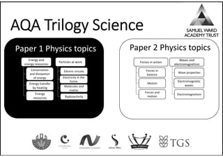 AQA Trilogy Science
Paper 1 Physics topics Paper 2 Physics topics
Energy and
energy resources
Conservation
and dissipation
of energy
Energy transfer
by heating
Energy
resources
Electric circuits
Electricity in the
home
Radioactivity
Molecules and
matter
Particles at work
Forces in
balance
Motion
Wave properties
Electromagnetic
waves
Electromagnetism
Waves and
electromagnetism
Forces and
motion
Forces in action
 