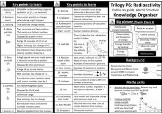 Trilogy P6: Radioactivity
Collins rev guide: Atomic Structure
Knowledge Organiser
Maths skills
Key points to learn
1. Radioactive
decay
Unstable nuclei emitting a type of
radiation (,  , g or neutron)
2. Random
event
You cannot predict or change
when decay might happen.
3. Ionising The ability to charge atoms
4. Alpha
particle
()
Two neutrons and two protons.
The same as a helium nucleus.
Stopped by paper or skin.
Range of a couple of cm in air
Highly ionising: has charge of +2
Parent atom mass drops by 4 and
atomic number drops by 2.
5. Beta
particle
()
A high speed electron made when
a neutron turns into a proton.
Stopped by thin aluminium.
Range of up to one metre.
Mid ionising: has charge of -1.
Parent atom mass remains same
and atomic number rises by 1
6. Gamma
ray
(g)
g
An electromagnetic wave.
Stopped by thick lead.
Unlimited range.
Low ionising: has no charge.
Parent atom mass and atomic
number remains same.
7. Neutron (n) Neutron ejected from the nucleus
Key points to learn
8. Activity
Rate of unstable nuclei decay.
Measured in Becquerel (Bq)
9. Irradiated
Exposed to radiation but does not
become radioactive.
10. Radioactive
contamination
Unwanted presence of radioactive
material.
11 Geiger counter Nuclear radiation detector.
12. Half-life
Time it takes for the radioactive
nuclei to halve.
Or,
the time it
takes for
the activity
to halve.
13. Nuclear
model of the
atom
Very small, radius of 1x10-10m
Most of mass in the nucleus.
Number of electrons = protons
14. Mass number Number of neutrons + protons
15. Atomic
number Number of protons
16. Isotope
Same number of protons different
number of neutrons.
17. Ion
Atom where number of protons is
not equal to electrons ( +’ve or –
’ve)
18. Plum pudding
atom model
Early model: ball of positive charge
with electrons stuck in it.
19. Bohr Model
Idea that electrons have to be at
certain distances from nucleus.
20. Chadwick Discovered neutrons
• Nuclear decay equations: Balance top and
bottom numbers on RHS and LHS.
Ra → He + Rn
• Finding Half-life
using a graph
Find how long It takes
until you have half
what you started with
Background
Researched by Henri
Becquerel and Marie Curie
around 1900 it remains
mysterious and frightening.
Big picture (Physics Paper 1)
Activity
(Bq)
Time (s)
Energy and
energy resources
Conservation
and dissipation
of energy
Energy transfer
by heating
Energy
resources
Electric circuits
Electricity in the
home
Radioactivity
Molecules and
matter
Particles at work
Half-life
= 1s
 