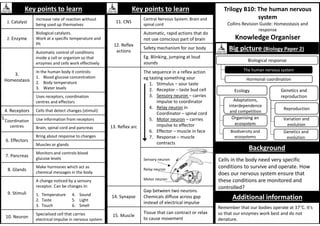 Trilogy B10: The human nervous
system
Collins Revision Guide: Homeostasis and
response
Knowledge Organiser
Additional information
Key points to learn
1. Catalyst
Increase rate of reaction without
being used up themselves
2. Enzyme
Biological catalysts.
Work at a specific temperature and
Ph
3.
Homeostasis
Automatic control of conditions
inside a cell or organism so that
enzymes and cells work effectively
In the human body it controls:
1. Blood glucose concentration
2. Body temperature
3. Water levels
Uses receptors, coordination
centres and effectors
4. Receptors Cells that detect changes (stimuli)
Coordination
centres
Use information from receptors
Brain, spinal cord and pancreas
6. Effectors
Bring about response to changes
Muscles or glands
7. Pancreas
Monitors and controls blood
glucose levels
8. Glands
Make hormones which act as
chemical messages in the body
9. Stimuli
A change noticed by a sensory
receptor. Can be changes in:
1. Temperature
2. Taste
3. Touch
4. Sound
5. Light
6. Smell
10. Neuron
Specialised cell that carries
electrical impulse in nervous system
Key points to learn
11. CNS
Central Nervous System. Brain and
spinal cord
12. Reflex
actions
Automatic, rapid actions that do
not use conscious part of brain
Safety mechanism for our body
Eg. Blinking, jumping at loud
sounds
13. Reflex arc
The sequence in a reflex action
eg tasting something sour
1. Stimulus – sour taste
2. Receptor – taste bud cell
3. Sensory neuron – carries
impulse to coordinator
4. Relay neuron in
Coordinator – spinal cord
5. Motor neuron – carries
impulse to effector
6. Effector – muscle in face
7. Response – muscle
contracts
Sensory neuron
Relay neuron
Motor neuron
14. Synapse
Gap between two neurons.
Chemicals diffuse across gap
instead of electrical impulse
15. Muscle
Tissue that can contract or relax
to cause movement
Background
Big picture (Biology Paper 2)
The human nervous system
Hormonal coordination
Organising an
ecosystem
Biological response
Reproduction
Variation and
evolution
Biodiversity and
ecosystems
Genetics and
reproduction
Adaptations,
interdependence
and competition
Ecology
Genetics and
evolution
Cells in the body need very specific
conditions to survive and operate. How
does our nervous system ensure that
these conditions are monitored and
controlled?
Remember that our bodies operate at 37C. It’s
so that our enzymes work best and do not
denature.
5.
 