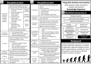 Trilogy B14: Genetics and evolution
Collins Revision Guide: inheritance,
variation and evolution
Knowledge Organiser
Key points to learn
1. Darwin’s
Theory of
evolution
through
natural
selection
All living things evolved from simple
life forms over 3 billion years ago
1. Different phenotypes
in species
2. Some phenotypes are
better suited to
environment
3. Individuals with
better suited
phenotypes survive
and breed
4. Successful
phenotypes are
passed on to next
generation
Mutation
of gene
Better at
surviving
Breed
Pass on
genes
Theory is now widely accepted
2. Evidence
for evolution
1. From looking at fossils
2. Antibiotic resistance in bacteria
3. Understanding of genetics
3. Fossils
Remains of organisms from millions
of years ago found in rocks.
Formed by:
1. Conditions needed for decay
were not present
2. Parts of organism replaced by
minerals as they decayed
3. Preserved traces eg footprints,
4. Why so
few fossils?
Many life forms had soft bodies.
Geological activity destroyed some
5. Extinct
No more surviving individuals of a
species
6.
Evolutionary
trees
Used to show how
we think organisms
are related
Key points to learn
7. Extinction
Permanent loss of all members of a
species.
Can be caused by:
1. Changes in environment eg climate
2. New predators
3. New diseases
4. New competition eg for food
8. Bacterial
evolution
Can evolve quickly as the reproduce at
such a fast rate
9. Resistant
bacteria
Some bacteria have a mutation that
makes them resistant to anti-biotics.
This means we cannot kill them
MRSA is resistant to antibiotics
10. Reducing
development
of resistant
bacteria
1. Humans to not use antibiotics as
often
2. Patients should always complete
their courses of antibiotics so all
bacteria are killed
3. Reduce use of antibiotics in
agriculture
Developing
new
antibiotics
Is expensive and slow.
It is unlikely to be done quick enough
to cope with resistant bacteria
Classification Putting living things into similar groups
13. Linnaean
system
Carl Linnaeus’s classification system
Kingdom; Phylum; Class; Order;
Family; Genus; Species
Keeping Precious Creatures Organised
For Grumpy Scientists
14. Three
Domain
system
Classification developed by Carl Woese.
• Archaea – primitive bacteria
• Bacteria – true bacteria
• Eukaryota – everything else living
Background
Big picture (Biology Paper 2)
The human nervous system
Hormonal coordination
Organising an
ecosystem
Biological response
Reproduction
Variation and
evolution
Biodiversity and
ecosystems
Genetics and
reproduction
Adaptations,
interdependence
and competition
Ecology
Genetics and
evolution
Understanding where we come from may be
far more useful than satisfying our curiosity.
It might help us fight the emergence of anti-
biotic resistant bacteria - described as one of
the greatest current threats to humanity.
So what is evolution all about?
11
12
 