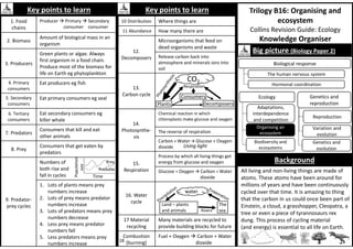 Trilogy B16: Organising and
ecosystem
Collins Revision Guide: Ecology
Knowledge Organiser
Key points to learn
1. Food
chains
Producer  Primary  Secondary
consumer consumer
2. Biomass
Amount of biological mass in an
organism
3. Producers
Green plants or algae. Always
first organism in a food chain.
Produce most of the biomass for
life on Earth eg phytoplankton
4. Primary
consumers
Eat producers eg fish
5. Secondary
consumers
Eat primary consumers eg seal
6. Tertiary
consumers
Eat secondary consumers eg
killer whale
7. Predators
Consumers that kill and eat
other animals
8. Prey
Consumers that get eaten by
predators
9. Predator-
prey cycles
Numbers of
both rise and
fall in cycles
1. Lots of plants means prey
numbers increase
2. Lots of prey means predator
numbers increase
3. Lots of predators means prey
numbers decrease
4. Less prey means predator
numbers fall
5. Less predators means prey
numbers increase
Key points to learn
10 Distribution Where things are
11 Abundance How many there are
12.
Decomposers
Microorganisms that feed on
dead organisms and waste
Release carbon back into
atmosphere and minerals ions into
soil
13.
Carbon cycle
14.
Photosynthe-
sis
Chemical reaction in which
chloroplasts make glucose and oxygen
The reverse of respiration
Carbon + Water  Glucose + Oxygen
dioxide
15.
Respiration
Process by which all living things get
energy from glucose and oxygen
Glucose + Oxygen  Carbon + Water
dioxide
16. Water
cycle Land – plants The
and animals sea
17 Material
recycling
Many materials are recycled to
provide building blocks for future
Combustion
(burning)
Fuel + Oxygen  Carbon + Water
dioxide
Background
Big picture (Biology Paper 2)
The human nervous system
Hormonal coordination
Organising an
ecosystem
Biological response
Reproduction
Variation and
evolution
Biodiversity and
ecosystems
Genetics and
reproduction
Adaptations,
interdependence
and competition
Ecology
Genetics and
evolution
Time
Population
size
Prey
Predator
Plants
CO2
Consumers
Decomposers
Respiration
water
Rivers
All living and non-living things are made of
atoms. These atoms have been around for
millions of years and have been continuously
cycled over that time. It is amazing to thing
that the carbon in us could once been part of
Einstein, a cloud, a grasshopper, Cleopatra, a
tree or even a piece of tyrannosaurs rex
dung. This process of cycling material
(and energy) is essential to all life on Earth.
18
Using light
 