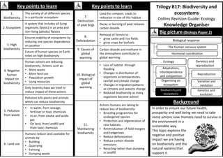 Trilogy B17: Biodiversity and
ecosystems
Collins Revision Guide: Ecology
Knowledge Organiser
Key points to learn
1.
Biodiversity
The variety of all different species
in a particular ecosystem
2. Ecosystem
A system that includes all living
organisms (biotic) in an area and
non-living (abiotic) factors
3. High
biodiversity
Ensures stability of ecosystems by
reducing one species dependence
on another
Future of human species on Earth
relies on high biodiversity
4. Negative
human
impact on
biodiversity
Human actions are reducing
biodiversity. Actions such as:
• More waste
• More land use
• Population growth
• Using resources
Only recently have we tried to
reduce impact of these actions
5. Pollution
from waste
Pollution kills plants and animals
which can reduce biodiversity
• In water, from sewage,
fertiliser or toxic chemicals
• In air, from smoke and acidic
gas
• On land, from landfill and
from toxic chemicals
6. Land use
Humans reduce land available for
animals by:
• Building
• Quarrying
• Farming
• Dumping waste
Key points to learn
7.
Destruction
of peat bogs
Used for compost. Leads to
reduction in size of this habitat.
Decay or burning of peat releases
carbon dioxide
8.
Deforestation
Removal of forests to :
• grow cattle and rice fields
• grow crops for biofuels
9. Causes of
global
warming
Carbon dioxide and methane in
the atmosphere contribute to
global warming
10. Biological
impact of
global
warming
• Loss of habitat through
flooding
• Changes in distribution of
organisms as temperatures,
rainfall and climate change
• Changes in migration patterns
as climates and seasons change
• Reduced biodiversity as many
organisms become extinct
11.
Maintaining
biodiversity
Actions humans are taking to
reduce loss of biodiversity:
• Breeding programmes for
endangered species
• Protection and regeneration of
rare habitats
• Reintroduction of field margins
and hedgerows
• Reduce deforestation
• Reduce carbon dioxide
emissions
• Recycling rather than dumping
in landfill
Background
Big picture (Biology Paper 2)
The human nervous system
Hormonal coordination
Organising an
ecosystem
Biological response
Reproduction
Variation and
evolution
Biodiversity and
ecosystems
Genetics and
reproduction
Adaptations,
interdependence
and competition
Ecology
Genetics and
evolution
In order to ensure our future health,
prosperity and well being we need to take
some actions now. Humans need to survive in
the environment in a
sustainable way.
This topic explores the
negative and positive
impact we are having
on biodiversity and the
natural systems that
support it.
 