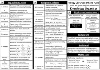 Trilogy C9: Crude Oil and Fuels
Collins rev guide: Organic Chemistry
Knowledge Organiser
Maths skills
Key points to learn
1. Mixture
Not pure. Different compounds /
elements not chemically bonded
2.
Hydrocarbon
Compound containing only
hydrogen and carbon eg CH4
3. Crude oil
Fossil fuel mixture of
hydrocarbons
4.
Distillation
Separating liquid from a mixture
by evaporation and condensation
5.
Compound
Two or more different elements
chemically bonded
6. Molecule
Two or more atoms chemically
bonded
7. Fractions
Hydrocarbons with similar boiling
points separated from crude oil
8. Alkanes
Hydrocarbon with only single
covalent bonds eg C–C
Known as saturated hydrocarbons
Methane (CH4)
Ethane (C2H6)
Propane (C3H8)
Butane (C4H10)
9. Boiling
point
Temperature liquid turns to gas.
(Long hydrocarbons have higher)
10.
Volatility
How easily it evaporates
(Long hydrocarbons have lower)
11.
Flammability
How easily it lights and burns
(Long hydrocarbons have lower)
Key points to learn
12. Viscosity
The resistance of a liquid to
flowing or pouring.
(Long hydrocarbons have higher)
13. Fractional
distillation
Separating liquids from a mixture
by boiling then condensing at
different temperatures
14. Burning
hydrocarbons
Hydrocarbon + Oxygen
 Water + Carbon Dioxide
eg CH4 + 2O2  2H2O +CO2
15. Oxidised Oxygen added or electrons lost
16.Test for CO2 Turns limewater cloudy
17. Incomplete
combustion
When a fuel burns with
insufficient oxygen. Produces
toxic Carbon Monoxide (CO)
18. Cracking
Breaking large alkanes into
smaller, more useful ones
19. Thermal
decomposition
Breaking down a compound by
heating it
20. Catalyst
Chemical which speeds up a
reaction without being used itself
21. Alkenes
Hydrocarbon with a double
covalent bond eg C=C
Known as unsaturated
hydrocarbons
Has twice as many H as C atoms
eg
22. Testing for
alkenes
Unsaturated hydrocarbons turn
bromine water colourless
Background
Big picture (Chemistry Paper 2)
Rates, equilibrium and
organic chemistry
Rates and
equilibrium
Crude oil and
fuels
Chemical
analysis
The Earth's
atmosphere
The Earth’s
resources
Analysis and the
Earth’s resources
Balancing equations:
Alkane general formula: CnH2n+2
Alkene general formula: CnH2n
Number of atoms
on reactant side = Number of atoms
on product side
Fossil fuels are non-renewable which means
they are running out. But why is oil so useful?
This topic explores that very question.
Additional
Remember that non-metals bond by covalent
bonding (sharing electrons) and that Carbon is in
group 4 so needs 4 electrons to fill its outer shell.
 