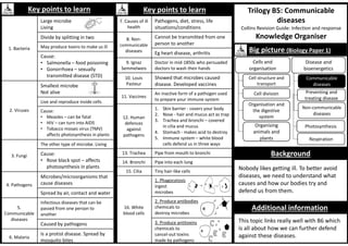 Trilogy B5: Communicable
diseases
Collins Revision Guide: Infection and response
Knowledge Organiser
Key points to learn
1. Bacteria
Large microbe
Living
Divide by splitting in two
May produce toxins to make us ill
Cause:
• Salmonella – food poisoning
• Gonorrhoea – sexually
transmitted disease (STD)
2. Viruses
Smallest microbe
Not alive
Live and reproduce inside cells
Cause:
• Measles – can be fatal
• HIV – can turn into AIDS
• Tobacco mosaic virus (TMV)
affects photosynthesis in plants
3. Fungi
The other type of microbe. Living
Cause:
• Rose black spot – affects
photosynthesis in plants
4. Pathogens
Microbes/microorganisms that
cause diseases
Spread by air, contact and water
5.
Communicable
diseases
Infectious diseases that can be
passed from one person to
another
Caused by pathogens
6. Malaria
Is a protist disease. Spread by
mosquito bites
Key points to learn
7. Causes of ill
health
Pathogens, diet, stress, life
situations/conditions
8. Non-
communicable
diseases
Cannot be transmitted from one
person to another
Eg heart disease, arthritis
9. Ignaz
Semmelweis
Doctor in mid-1850s who persuaded
doctors to wash their hands
10. Louis
Pasteur
Showed that microbes caused
disease. Developed vaccines
11. Vaccines
An inactive form of a pathogen used
to prepare your immune system
12. Human
defences
against
pathogens
1. Skin barrier - covers your body
2. Nose - hair and mucus act as trap
3. Trachea and bronchi – covered
in cilia and mucus
4. Stomach - makes acid to destroy
5. Immune system – white blood
cells defend us in three ways
13. Trachea Pipe from mouth to bronchi
14. Bronchi Pipe into each lung
15. Cilia Tiny hair-like cells
16. White
blood cells
1. Phagocytosis
ingest
microbes
2. Produce antibodies
chemicals to
destroy microbes
3. Produce antitoxins
chemicals to
cancel-out toxins
made by pathogens
Background
Additional information
Big picture (Biology Paper 1)
Cell structure and
transport
Cell division
Organising
animals and
plants
Organisation and
the digestive
system
Cells and
organisation
Communicable
diseases
Preventing and
treating disease
Non-communicable
diseases
Disease and
bioenergetics
Photosynthesis
Respiration
Nobody likes getting ill. To better avoid
diseases, we need to understand what
causes and how our bodies try and
defend us from them.
This topic links really well with B6 which
is all about how we can further defend
against these diseases.
 