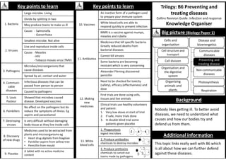 Trilogy: B6 Preventing and
treating diseases
Collins Revision Guide: Infection and response
Knowledge Organiser
Key points to learn
1. Bacteria
Large microbe. Living
Divide by splitting in two
May produce toxins to make us ill
Cause: - Salmonella
- Gonorrhoea
2. Viruses
Smallest microbe. Not alive
Live and reproduce inside cells
Cause: - Measles
- HIV
- Tobacco mosaic virus (TMV)
3. Pathogens
Microbes/microorganisms that
cause diseases
Spread by air, contact and water
4. Communi-
cable
diseases
Infectious diseases that can be
passed from person to person
Caused by pathogens
5. Louis
Pasteur
Showed that microbes caused
disease. Developed vaccines
6. Painkillers
No effect on the pathogens but do
reduce the symptoms of illness. Eg
aspirin and paracetamol
7. Destroying
viruses
Is very difficult without damaging
body tissue as they live inside cells
8. Discovery
of new drugs
Medicines used to be extracted from
plants and microorganisms eg
• Heart drug digitalis from foxglove
• Painkiller aspirin from willow tree
• Penicillin from mould
9. Placebo
A tablet with no active medicine
content
Key points to learn
10. Vaccines
An inactive form of a pathogen used
to prepare your immune system
White blood cells are able to
respond quickly to prevent infection
MMR is a vaccine against mumps,
measles and rubella
11. Antibiotics
Medicines that kill specific bacteria.
Greatly reduced deaths from
bacterial diseases
Cannot kill viruses
Some bacteria are becoming
resistant which is very concerning
Alexander Fleming discovered
penicillin
12. Making
new
medicines
Need to be checked for toxicity
(safety), efficacy (effectiveness) and
dose
First trials are done using cells,
tissues and live animals
Clinical trials use healthy volunteers
and patient:
1. Very low doses at start of trial
2. If safe, more trials done
3. In double blind trial some
patients given placebo
13. White
blood cells
1. Phagocytosis
ingest microbes
2. Produce antibodies
chemicals to destroy microbes
3. Produce antitoxins
chemicals to cancel-out
toxins made by pathogens
Background
Additional information
Big picture (Biology Paper 1)
Cell structure and
transport
Cell division
Organising
animals and
plants
Organisation and
the digestive
system
Cells and
organisation
Communicable
diseases
Preventing and
treating disease
Non-communicable
diseases
Disease and
bioenergetics
Photosynthesis
Respiration
Nobody likes getting ill. To better avoid
diseases, we need to understand what
causes and how our bodies try and
defend us from them.
This topic links really well with B6 which
is all about how we can further defend
against these diseases.
 