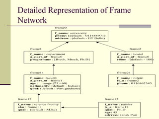 Knowledge-Representation-Techniques(AI).pdf