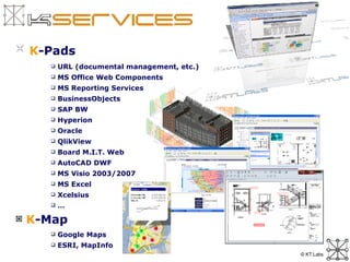 K -Pads URL (documental management, etc.) MS Office Web Components MS Reporting Services BusinessObjects SAP BW Hyperion Oracle QlikView Board M.I.T. Web AutoCAD DWF MS Visio 2003/2007 MS Excel Xcelsius … K -Map Google Maps ESRI, MapInfo 