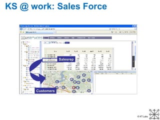 Customers KS @ work: Sales Force Salesrep 