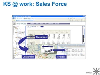 Customers KS @ work: Sales Force Salesreps Invoices 