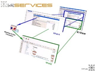 MetaData & Data Translation 