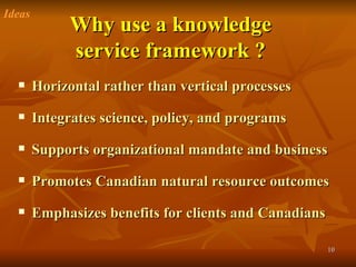 Why use a knowledge service framework ? Horizontal rather than vertical processes Integrates science, policy, and programs Supports organizational mandate and business  Promotes Canadian natural resource outcomes Emphasizes benefits for clients and Canadians Ideas 