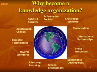 Why become a  knowledge organization?   Knowledge Economy Diverse Workforce Information Society Sustainable Development Finite Resources International Partnerships Globalization Accelerating Change Life- Long Learning Complex Technologies Citizen Engagement Safety & Security Ideas 
