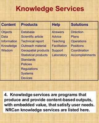 Knowledge Services | PPT