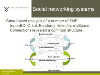 Social networking systems Case-based analysis of a number of SNS (openBC, Orkut, Ecademy, linkedIn, mySpace, Connection) revealed a common structure :  