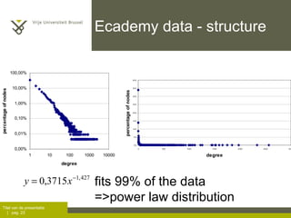 Ecademy data - structure fits 99% of the data =>power law distribution 