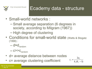Ecademy data - structure Small-world networks : Small average separation (6 degrees in society, according to Milgram (1967))  High degree of clustering Conditions for small-world state  (Watts & Stogatz (1998) :  d ≈d random c>>c random d= average distance between nodes c= average clustering coefficient 