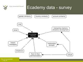 Ecademy data - survey 