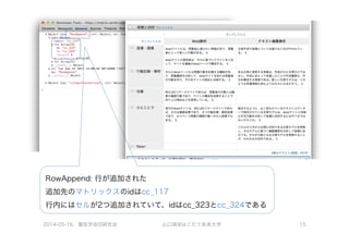 2014-05-16、電気学会IS研究会 山口琢@はこだて未来大学 15
RowAppend: 行が追加された
追加先のマトリックスのidはcc_117
行内にはセルが2つ追加されていて、idはcc_323とcc_324である
 
