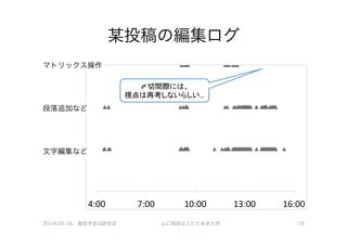某投稿の編集ログ
2014-05-16、電気学会IS研究会 山口琢@はこだて未来大学 18
マトリックス操作
段落追加など
文字編集など
〆切間際には、	
  
視点は再考しないらしい…	
  
 