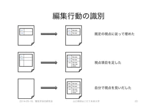 編集行動の識別
2014-05-16、電気学会IS研究会 山口琢@はこだて未来大学 20
xxx
yyy
xxx
yyy
Xxx	
  xxx
Yxx	
  xxx
xxx
yyy
xxx
yyy
zzz
Xxx	
  xxx
Yxx	
  xxx
Zxx	
  xxx	
  
xxx,	
  xxx	
  
xxxxx.
xxx
yyy
zzz
Xxx	
  xxx
Yxx	
  xxx
Zxx	
  xxx	
  
xxx,	
  xxx	
  
xxxxx.
既定の視点に従って埋めた
視点項目を足した
自分で視点を見いだした
 
