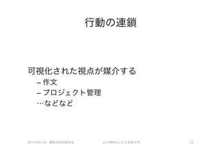 行動の連鎖
可視化された視点が媒介する
– 作文
– プロジェクト管理
…などなど
2014-05-16、電気学会IS研究会 山口琢@はこだて未来大学 22
 