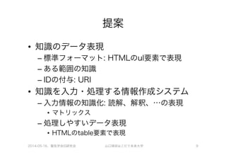 提案
•  知識のデータ表現
– 標準フォーマット: HTMLのul要素で表現
– ある範囲の知識
– IDの付与: URI
•  知識を入力・処理する情報作成システム
– 入力情報の知識化: 読解、解釈、…の表現
•  マトリックス
– 処理しやすいデータ表現
•  HTMLのtable要素で表現
2014-05-16、電気学会IS研究会 山口琢@はこだて未来大学 9
 