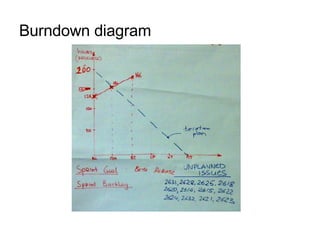 Knowledge Transfer With Scrum