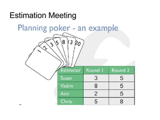 Knowledge Transfer With Scrum
