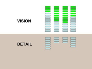 Knowledge Transfer With Scrum