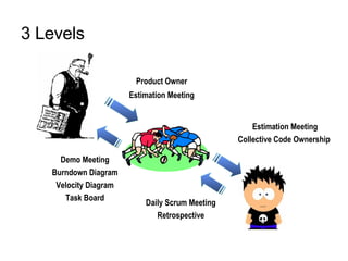 Knowledge Transfer With Scrum