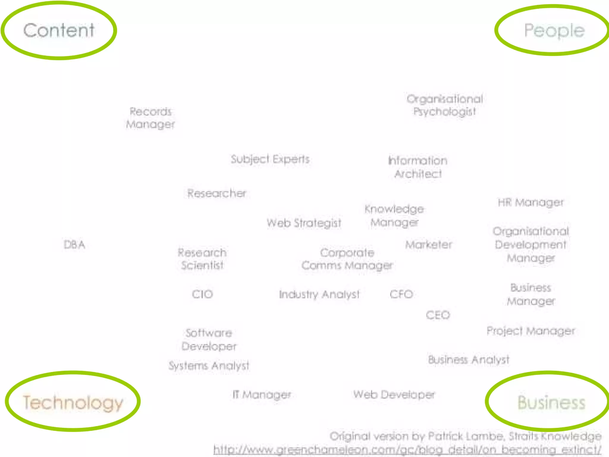 Knowledge Worker 2_0 (english version) | PPS