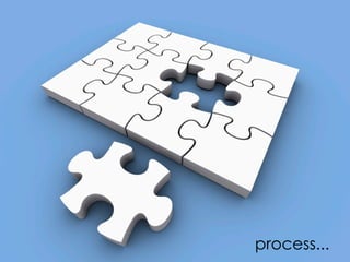 Knowledge Worker 2.0 - Power to the people