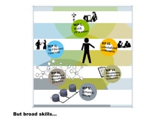 But broad skills…
