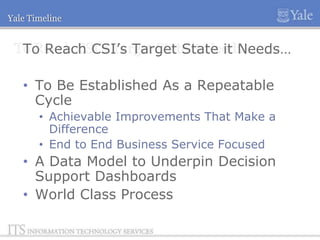 Yale Timeline

To Reach CSI’s Target State it Needs…
To Reach CSI’s Target State it Needs…
• To Be Established As a Repeatable
Cycle
• Achievable Improvements That Make a
Difference
• End to End Business Service Focused

• A Data Model to Underpin Decision
Support Dashboards
• World Class Process

 