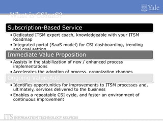 What is CSIaaS?
Subscription-Based Service
• Dedicated ITSM expert coach, knowledgeable with your ITSM
Roadmap
• Integrated portal (SaaS model) for CSI dashboarding, trending
and goal setting

Immediate Value Proposition

• Assists in the stabilization of new / enhanced process
implementations
• Accelerates the adoption of process, organization changes

Ongoing Value-Add
• Identifies opportunities for improvements to ITSM processes and,
ultimately, services delivered to the business
• Enables a repeatable CSI cycle, and foster an environment of
continuous improvement

 