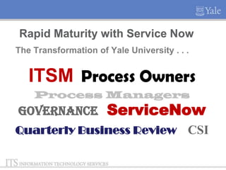 Rapid Maturity with Service Now
The Transformation of Yale University . . .

ITSM Process Owners
Process Managers

Governance

ServiceNow

Quarterly Business Review

CSI

 