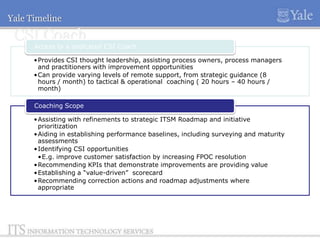 Yale Timeline

CSI Coach

Access to a dedicated CSI Coach

•Provides CSI thought leadership, assisting process owners, process managers
and practitioners with improvement opportunities
•Can provide varying levels of remote support, from strategic guidance (8
hours / month) to tactical & operational coaching ( 20 hours – 40 hours /
month)
Coaching Scope
•Assisting with refinements to strategic ITSM Roadmap and initiative
prioritization
•Aiding in establishing performance baselines, including surveying and maturity
assessments
•Identifying CSI opportunities
•E.g. improve customer satisfaction by increasing FPOC resolution
•Recommending KPIs that demonstrate improvements are providing value
•Establishing a “value-driven” scorecard
•Recommending correction actions and roadmap adjustments where
appropriate

 