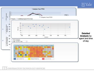 Detailed
Analysis by
agent and time
of day

 