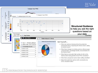 Structured Guidance
to help you ask the right
questions based on
your data

 