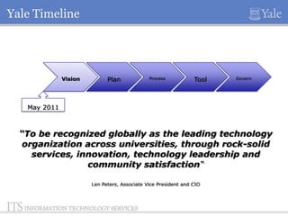 Yale Timeline

Vision

Plan

Process

Tool

Govern

May 2011

“To be recognized globally as the leading technology
organization across universities, through rock-solid
services, innovation, technology leadership and
community satisfaction“
Len Peters, Associate Vice President and CIO

 