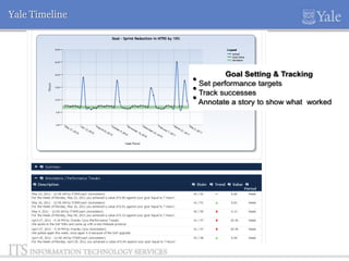 Yale Timeline

Goal Setting & Tracking

• Set performance targets
• Track successes
• Annotate a story to show what

worked

 