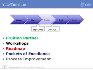 Yale Timeline

Vision

Plan

Sept 2011

•
•
•
•
•

Process

Dec 2011

Fruition Partner
Workshops
Roadmap
Pockets of Excellence
Process Improvement

Tool

Govern

 