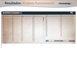 Resultados: Produto Funcionando 
 