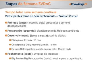 Etapas da Semana EVDnC 
Tempo total: uma semana contínua 
Participantes: time de desenvolvimento + Product Owner 
Pré-jogo (antes): escolha do(s) produto(s) a ser(em) 
desenvolvido(s)! 
Preparação (segunda): planejamento da Release; ambiente! 
Desenvolvimento (terça a sexta): sprints diárias! 
Planejamento: máx. 15 min! 
Checkpoint (“Daily Meeting”): máx. 15 min! 
Review/Retrospective (exceto sexta); máx. 15 min cada! 
Fechamento (sexta): wrap up do processo! 
Big Review/Big Retrospective (sexta): mostrar para a organização 
 