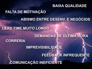FALTA DE MOTIVAÇÃO 
LEAD TIME MUITO LONGO 
BAIXA QUALIDADE 
ABISMO ENTRE DESENV. E NEGÓCIOS 
DEMANDAS DE ÚLTIMA HORA 
FEEDBACK INFREQUENTE 
CORRERIA 
IMPREVISIBILIDADE 
COMUNICAÇÃO INEFICIENTE 
 