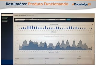 Resultados: Produto Funcionando 
 