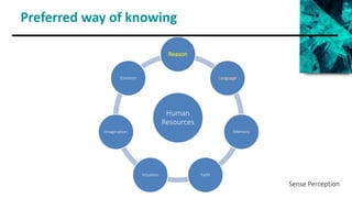 Preferred way of knowing
Human
Resources
Reason
Language
Memory
Faith
Intuition
Imagination
Emotion
Sense Perception
 