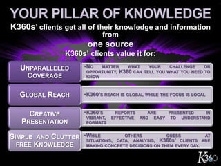 Knowledge360 - Your Knowledge Destination | PPTX